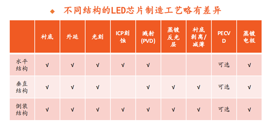 Mini LED应用爆发在即：设备市场的挑战和机遇