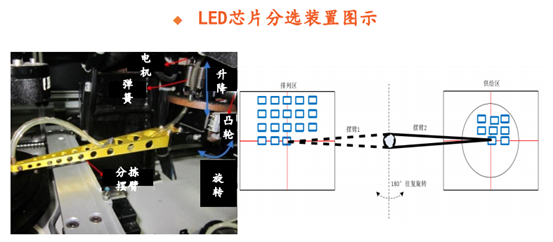 Mini LED应用爆发在即：设备市场的挑战和机遇