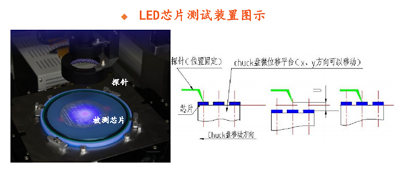 Mini LED应用爆发在即：设备市场的挑战和机遇