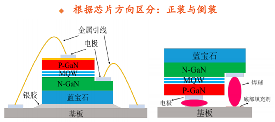Mini LED应用爆发在即：设备市场的挑战和机遇