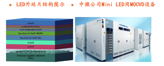 Mini LED应用爆发在即：设备市场的挑战和机遇