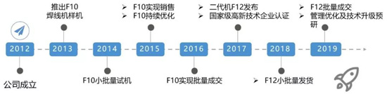 走进德沃DAA:9年沉淀 匠心制造 走进德沃DAA:9年沉淀 匠心制造