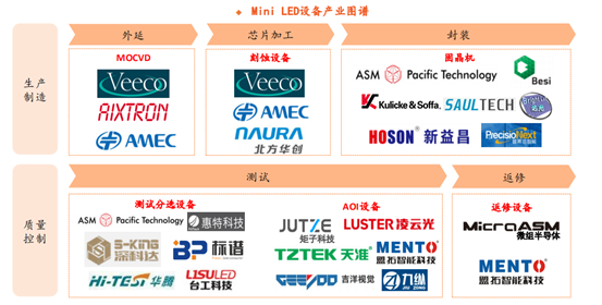 Mini LED应用爆发在即：设备市场的挑战和机遇