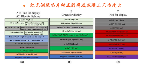 Mini LED应用爆发在即：设备市场的挑战和机遇