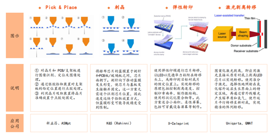 Mini LED应用爆发在即：设备市场的挑战和机遇