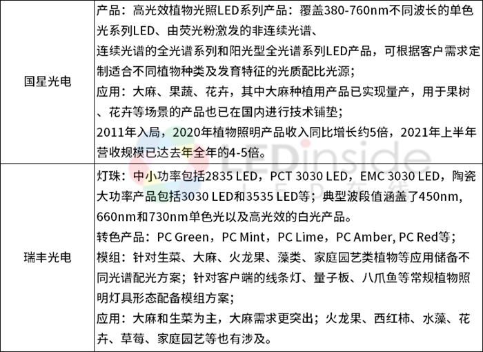 LED植物照明市场现状与未来发展解析