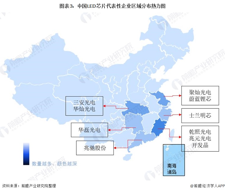 洞察2021：中国LED芯片行业竞争格局及市场份额