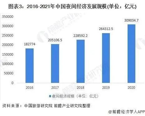 2021年国内景观照明行业市场规模预计达到800亿元