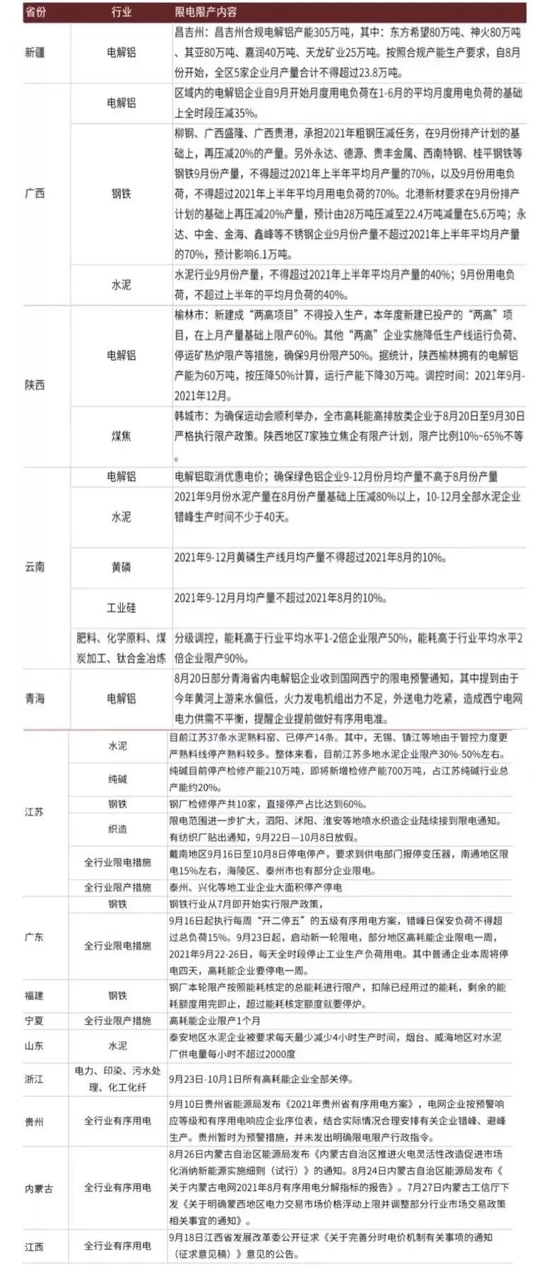 实施照明节能解决新方案，让城市回归“夜色”