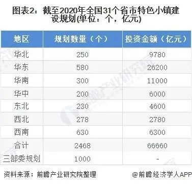 2021年国内景观照明行业市场规模预计达到800亿元