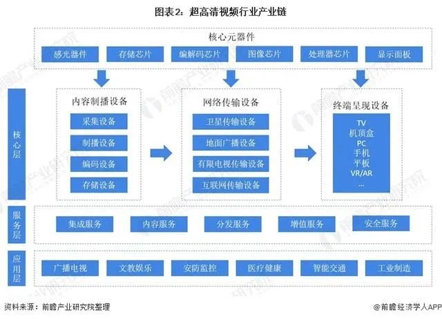 洲明+浪潮,全面布局超高清视频产业! 洲明+浪潮,全面布局超高清视频产业!