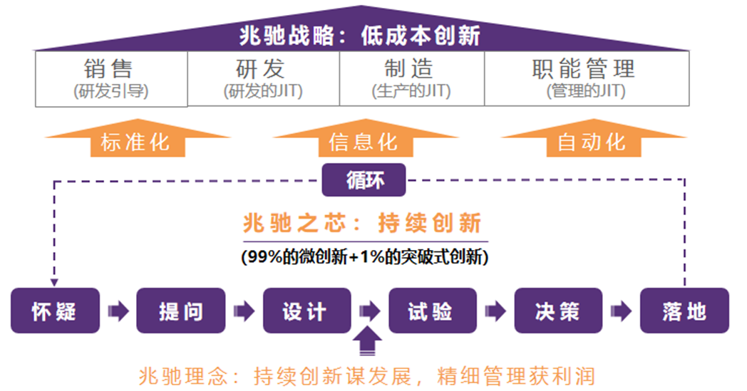 短短两年增速迅猛,兆驰半导体这匹黑马,是如何跑赢市场? 短短两年增速迅猛,兆驰半导体这匹黑马,是如何跑赢市场?
