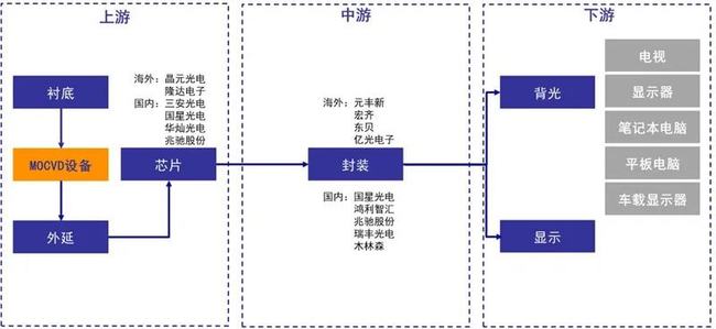 10倍空间，正在放量！