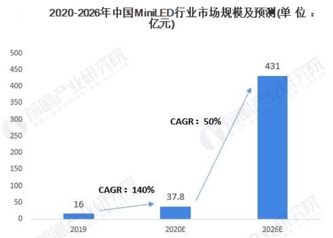 10倍空间，正在放量！