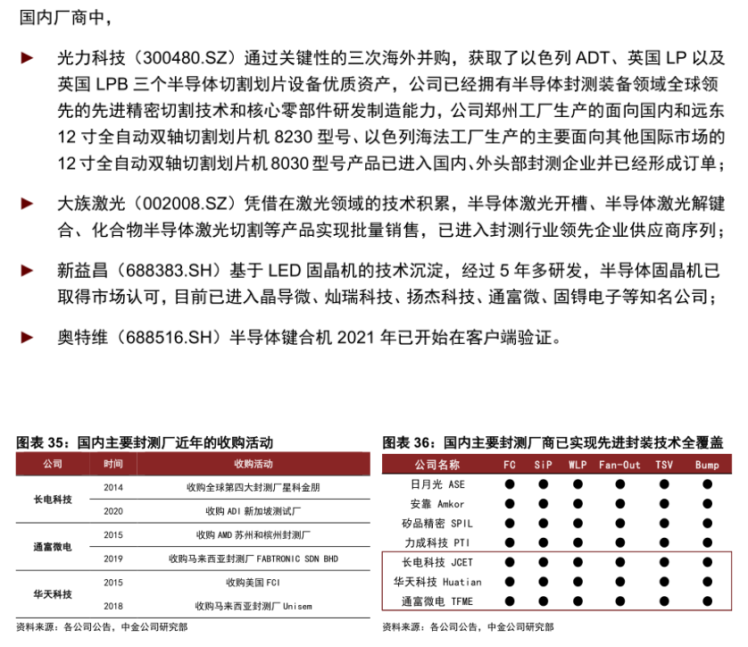 先进封装将一改封测“低门槛、低单价”面貌，后道设备国产化率提升空间大！
