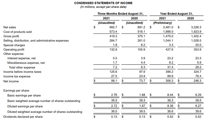 美国照明大厂Acuity公布最新业绩，营收净利润双增