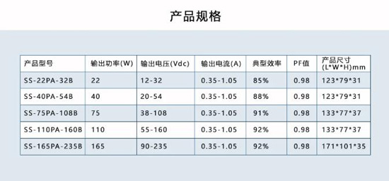 前三季预盈最高超1亿，“植物照明驱动电源第一股”势头强劲
