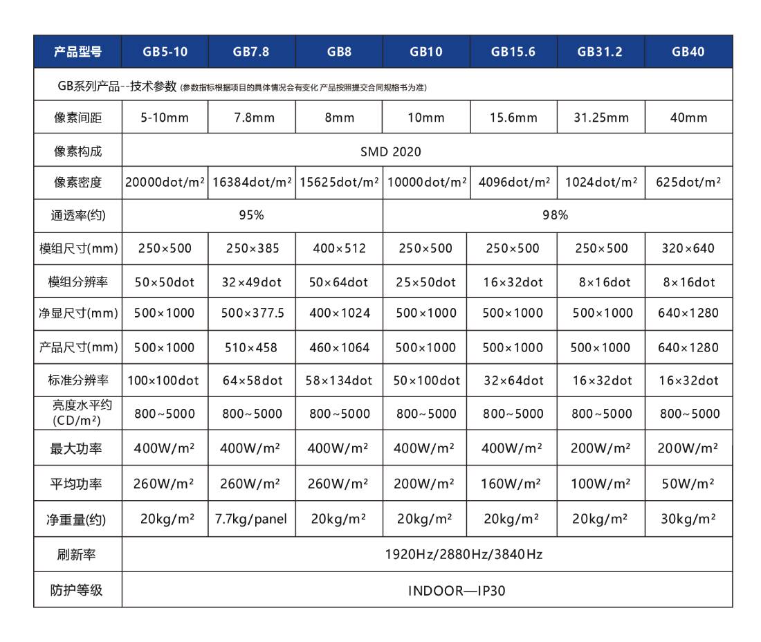 晶泓达|GB系列玻璃屏