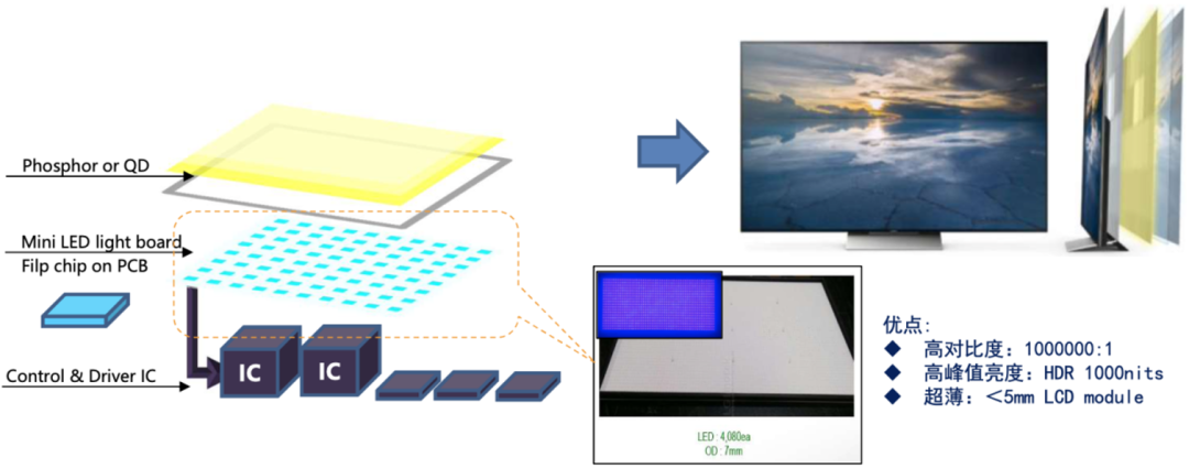 兆驰光元:投建LED封装生产线,助力Mini LED背光落地 兆驰光元:投建LED封装生产线,助力Mini LED背光落地