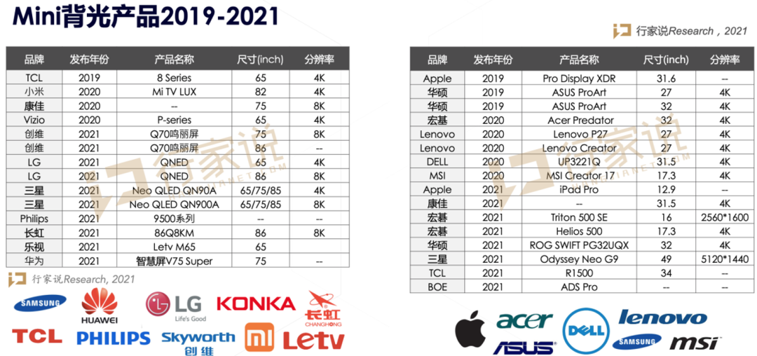 兆驰光元:投建LED封装生产线,助力Mini LED背光落地 兆驰光元:投建LED封装生产线,助力Mini LED背光落地