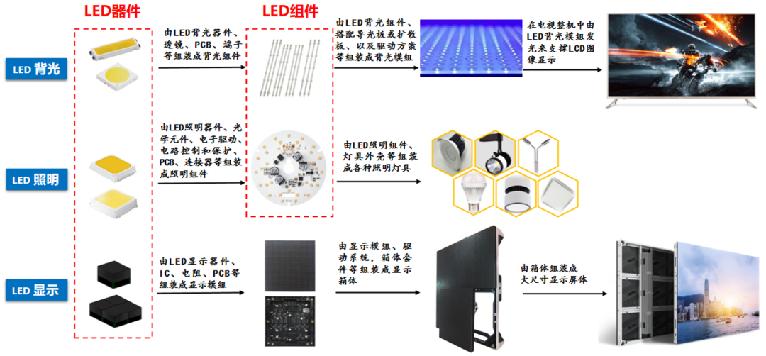 兆驰光元:投建LED封装生产线,助力Mini LED背光落地 兆驰光元:投建LED封装生产线,助力Mini LED背光落地