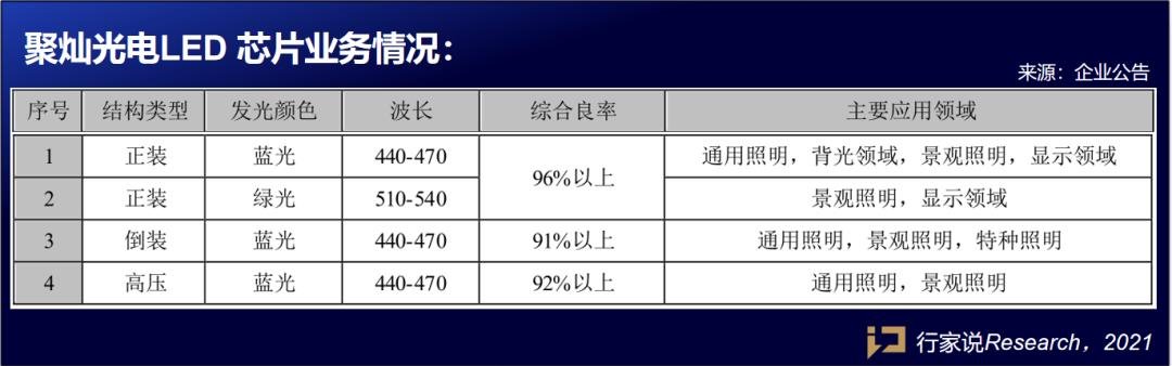 7倍增长！满产满销的聚灿光电三季度业绩亮眼