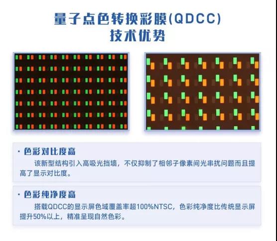 Micro LED大突破！国星光电以单色芯片生产，贴膜全彩化，这层神膜是什么？
