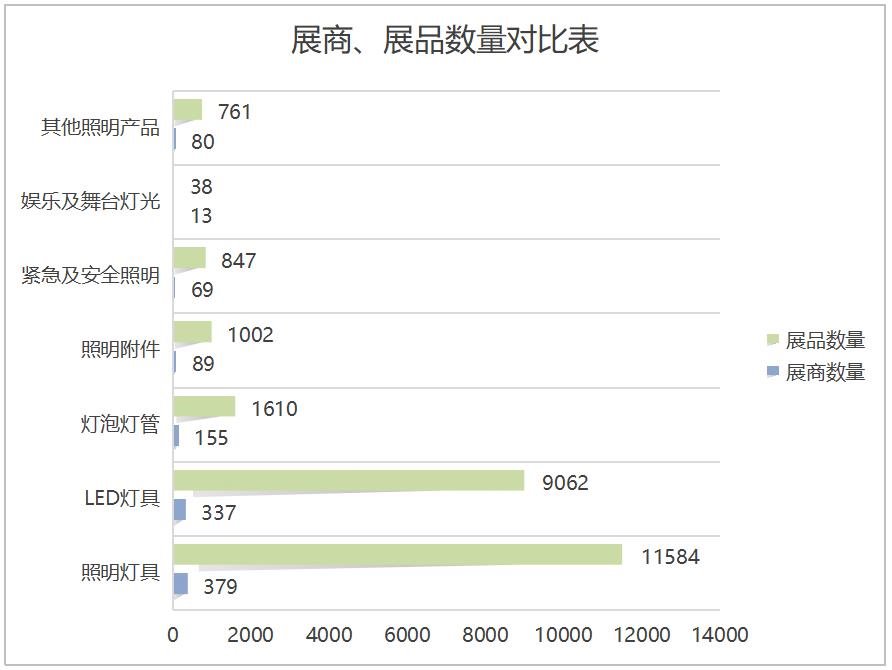 广交会的商机，LED企业的掘金之道大有看头
