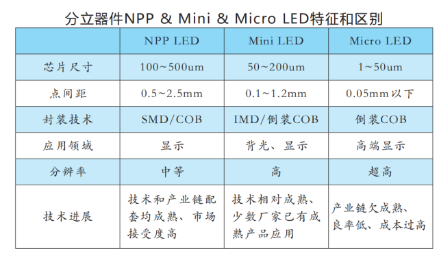 Mini RGB直显助推未来显示产业变革