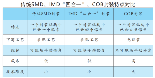 Mini RGB直显助推未来显示产业变革