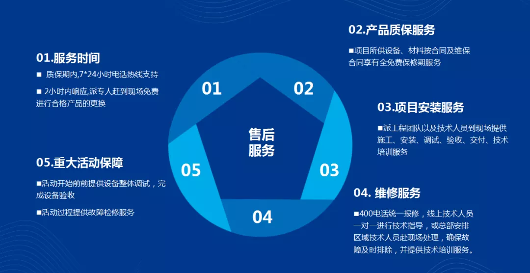 用交付实现联电品质的最后一公里