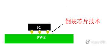 更小间距 更大视界 | 全倒装共阴COB微间距重磅发布