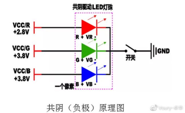 更小间距 更大视界 | 全倒装共阴COB微间距重磅发布