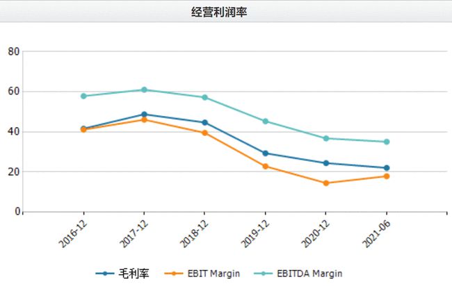 LED行业回暖推高上半年业绩 三安光电股东拟减持传递什么信号