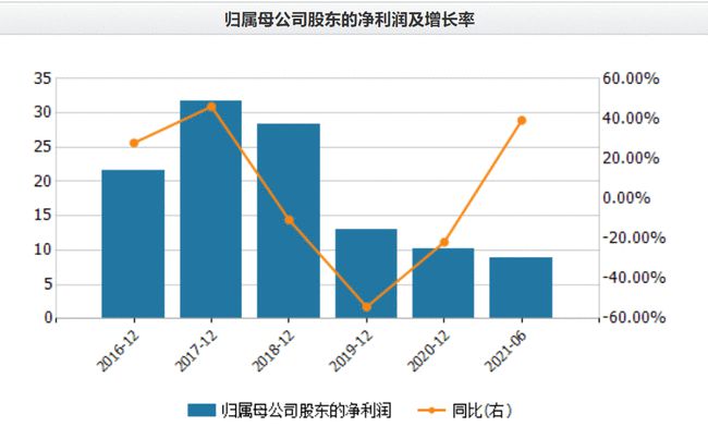LED行业回暖推高上半年业绩 三安光电股东拟减持传递什么信号