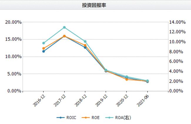 LED行业回暖推高上半年业绩 三安光电股东拟减持传递什么信号