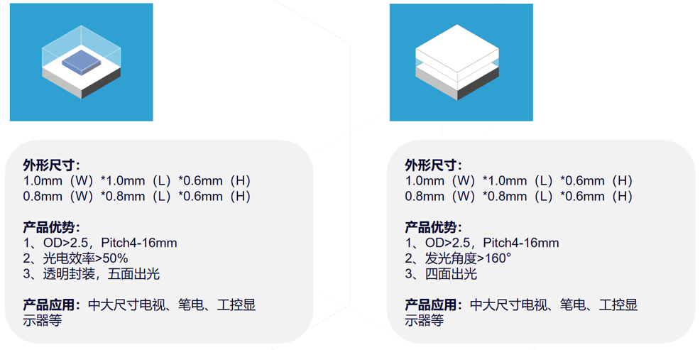 苹果再掀Mini LED BLU热潮，国产供应链厂商准备好了吗？