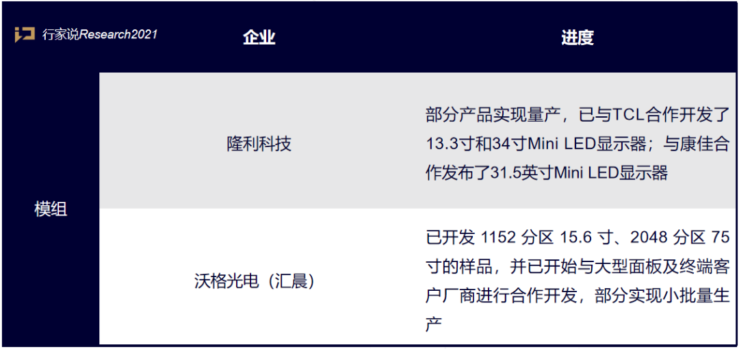 苹果再掀Mini LED BLU热潮，国产供应链厂商准备好了吗？