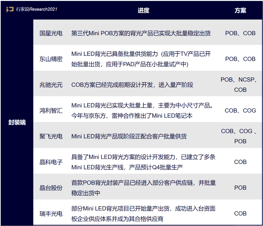 苹果再掀Mini LED BLU热潮，国产供应链厂商准备好了吗？