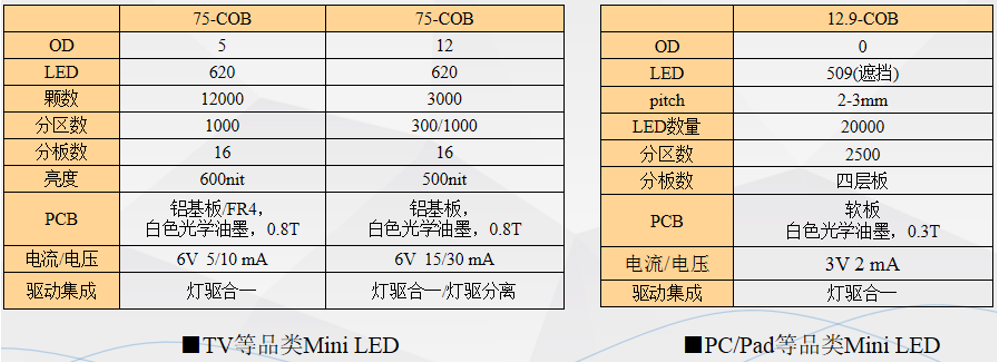苹果再掀Mini LED BLU热潮，国产供应链厂商准备好了吗？