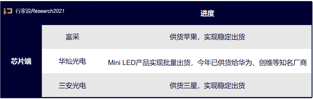 苹果再掀Mini LED BLU热潮，国产供应链厂商准备好了吗？
