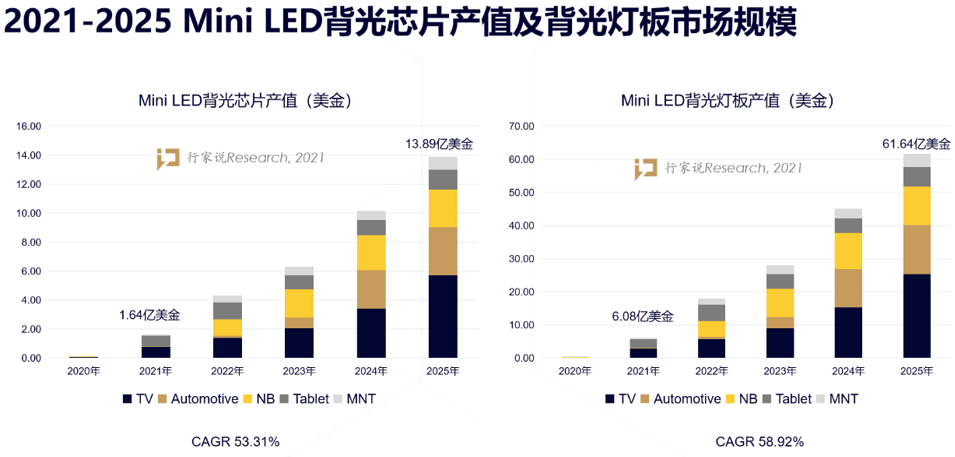 苹果再掀Mini LED BLU热潮，国产供应链厂商准备好了吗？