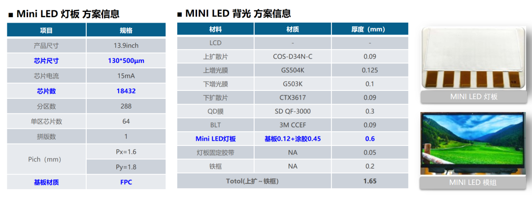 苹果再掀Mini LED BLU热潮，国产供应链厂商准备好了吗？