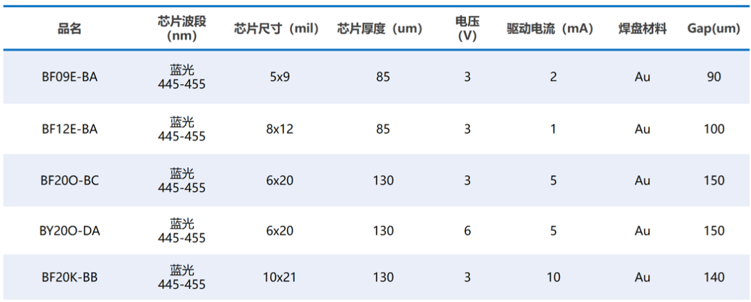 苹果再掀Mini LED BLU热潮，国产供应链厂商准备好了吗？