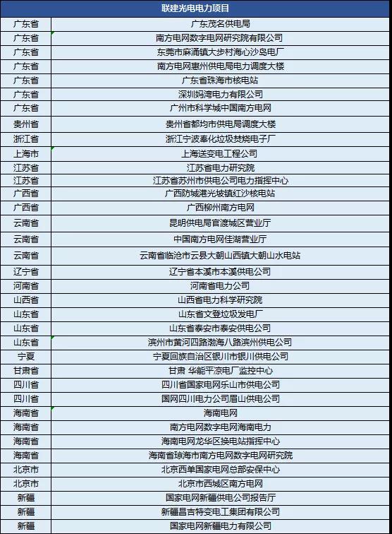 联电助力国家能源电力系统建设，提升电网智能化水平