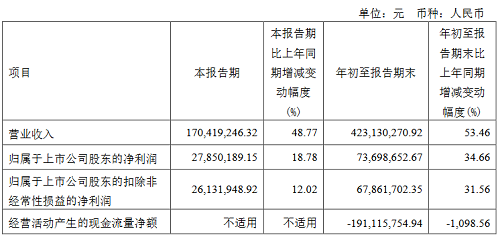 景观照明行业回暖，罗曼股份前三季度实现营收4.23亿