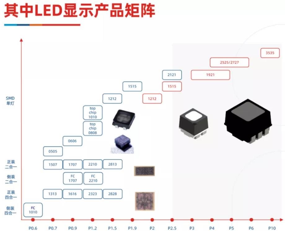 218亿！839亿！两家LED封装企业前三季度营收上涨