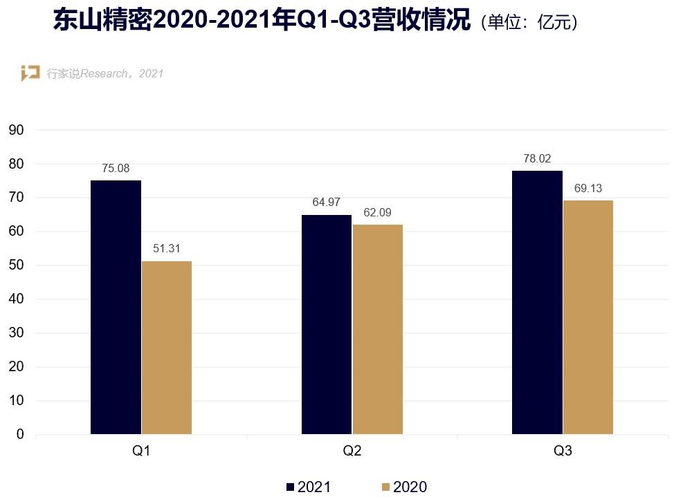 218亿！839亿！两家LED封装企业前三季度营收上涨