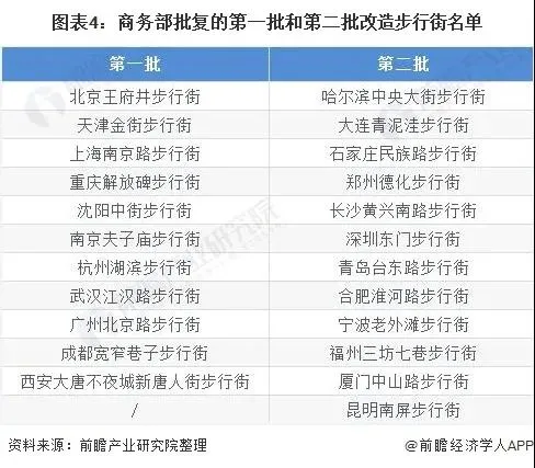 全国景观照明应用市场分析：细分领域需求分布变化较大