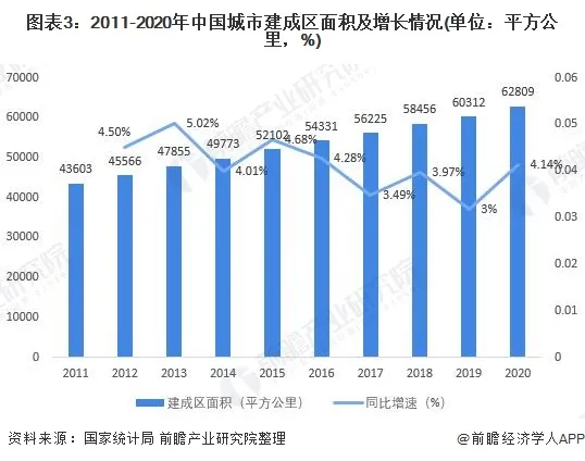 全国景观照明应用市场分析：细分领域需求分布变化较大